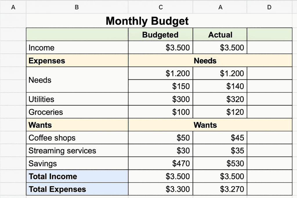 Monthly Budget Planner sheet